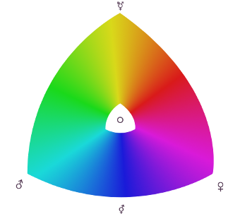 The Reuleaux ring is the result of considering better representations and visibility for agender/asexual individuals